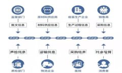 中医药区块链金融：传统