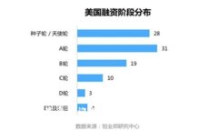 2023年最受欢迎的区块链打