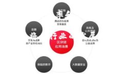 biao ti区块链卓越金融科技