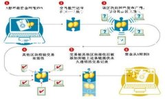   如何 TPWallet 中的滑点与