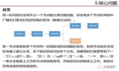 关于“区块链金融张旭简