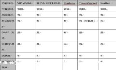 探秘中医世家的区块链游