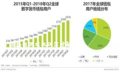 区块链游戏化的深度解析
