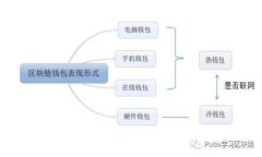 如何找回TPWallet密码：详细