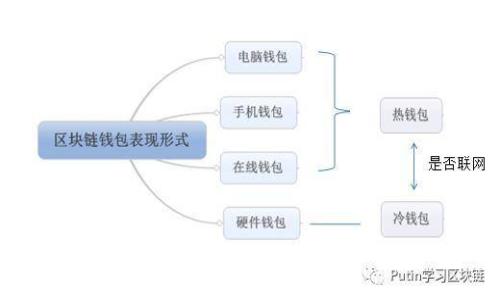 如何找回TPWallet密码：详细指南与常见问题解答