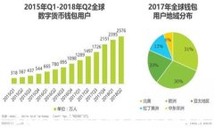 区块链普惠金融：风险点
