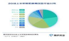   区块链游戏：未来互动娱