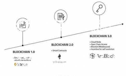 探索腾讯区块链游戏新世界：z官网的魅力与创新

区块链游戏, 腾讯, 游戏创新/guanjianci

引言：区块链技术如何重塑游戏产业
近年来，区块链技术的崛起为各个行业带来了显著的变化，特别是在游戏产业。腾讯作为中国最大的互联网企业之一，正在积极探索区块链技术在游戏中的应用。腾讯的区块链游戏z官网，正是这一创新浪潮中的一颗明珠。本文将深入探讨z官网的特色、其背后的技术以及这款游戏所带来的全新体验。

一、腾讯区块链游戏z官网概述
腾讯区块链游戏z官网是一个集合了区块链技术和传统游戏元素的平台，旨在为玩家提供一个安全、透明和公平的游戏环境。通过区块链技术的支持，游戏内的交易记录、角色成长以及游戏资产都能保持不可篡改的特性，这不仅增强了玩家的信任，也提高了游戏的公正性。
在z官网，玩家可以通过注册账户，体验众多精彩纷呈的游戏。同时，平台还提供了丰富的社区功能，玩家可以在这里交流、分享游戏心得，甚至参与游戏的设计与开发。

二、区块链技术在z官网中的应用
区块链技术作为z官网的核心支撑，其在游戏中的应用主要体现在以下几个方面：
1. **资产安全性**：区块链的去中心化特性确保了玩家的虚拟资产不会被轻易盗取。通过智能合约，玩家的每一次交易都被记录在区块链上，透明且不可篡改。
2. **奖励机制**：z官网通过独特的奖励机制激励玩家参与游戏，不仅可以通过游戏内的成就获得奖励，还可以通过完成社区活动、分享到社交媒体等方式来获得额外的收益。这种机制有效提升了玩家的参与度和活跃度。
3. **玩家自治**：通过区块链的去中心化结构，玩家将有更多的发言权。例如，玩家可以参与投票决定游戏的更新和修改方向，增强了玩家与开发者之间的互动。

三、z官网的用户体验与界面设计
在设计上，腾讯区块链游戏z官网注重用户体验，从界面的友好程度到功能的易操作性都经过了仔细的思考。官网首页，用户可以通过导航栏快速找到自己所需的信息。
注册和登录流程简单，玩家只需提供基本信息便可迅速上手。网站为了适应不同用户的需求，还提供了多种语言选项，确保全球玩家都能顺利进行游戏体验。

四、社交互动与社区建设
在z官网中，社交互动的设计理念贯穿其中。官网不仅提供了游戏的基本玩法，还鼓励玩家之间的互动与合作。通过论坛、社交媒体分享、临时活动等方式，玩家可以在这里找到志同道合的朋友，甚至组成联盟一起战斗。
社区的活跃度是 z官网的重要指标，腾讯为此还定期举办线上线下的活动，以吸引更多的玩家参与其中。例如，举办游戏竞技赛事，甚至设立丰厚的奖励来激励玩家争夺。这样一来，玩家的游戏体验不仅局限于单一的任务和奖励，还能享受到友谊与竞争的乐趣。

常见问题解答

h4问题一：区块链游戏对传统游戏有哪些优势？/h4
区块链游戏与传统游戏相比，展现出了多方面的优势。首先，区块链游戏注重玩家的真正拥有权，传统游戏中的虚拟资产往往受到平台方的控制，玩家无法真正拥有这些资产。而在区块链游戏中，玩家的资产是通过智能合约进行记录与存储，玩家可以自由交易和转让。
其次，区块链技术的透明性确保了游戏的公平性。玩家的每一笔交易都是公开透明的，这种特点使得游戏开发者不能随意操控游戏机制，增强了玩家的信任感。此外，区块链游戏还可以实现更为复杂的经济系统，玩家可以通过多种方式参与游戏经济，提升了游戏的深度和策略性。

h4问题二：如何在z官网上获得收益？/h4
在z官网上，玩家可以通过多种方式获得收益。首先，完成游戏内的任务和挑战是最基本的获取方式，玩家通过努力提升角色和获得高分数，能获得丰厚的奖励。
此外，参与游戏社区的活动亦是一种重要的收益方式。玩家可以通过分享游戏体验到社交媒体，邀请朋友注册、参与投票等行为来获得代币奖励。这种机制不仅提高了玩家的参与度，也促进了社区的发展。
最终，游戏内的资产交易为玩家提供了另一种获取收益的方式。玩家可以在市场上出售自己不需要的道具或角色，通过交易实现经济收益。

h4问题三：腾讯如何保障游戏的公平性与安全性？/h4
腾讯在保障游戏公平性与安全性方面采取了多种措施。首先，利用区块链技术的透明性，通过智能合约记录玩家的每一笔交易和操作，确保游戏的每一环节都是公开可查的。这使得开发者无法随意操控游戏进程或资产流通，确保了每一位玩家都能在公平的环境中游戏。
其次，腾讯还加强了对账户的安全保护。玩家在注册z官网时需要提供多重身份验证，确保只有合法用户才能访问自己的账户。此外，玩家的资产以加密方式存储，避免了数据泄露的可能性。
最后，腾讯还设立了专门的客服团队，快速响应和处理玩家的投诉与疑问，确保每一位玩家都能享受到公平和安全的游戏体验。

h4问题四：如何参与z官网的社区和活动？/h4
参与z官网的社区和活动非常简单。玩家在注册并登录后，可以通过官网的社区板块查看当前的活动信息。腾讯定期发布各类活动，包括游戏赛事、代币赠送、玩家交流群等，玩家只需按照要求注册或报名即可参与。
此外，z官网还鼓励玩家主动发起交流和讨论。玩家可以在论坛上发布自己的游戏体验，分享攻略或者提出问题，其他玩家和开发者都会积极互动，形成一个良好的社区氛围。
通过活跃在社区中，玩家不仅可以获得游戏内的奖励，还能结识到很多志同道合的朋友，这令整个游戏体验更加丰富多彩。

结论：未来区块链游戏的潜力与展望
随着区块链技术的不断发展，腾讯区块链游戏z官网的出现展示了这一技术在游戏领域的无限潜力。通过提供一个公平、安全以及充满乐趣的游戏环境，腾讯不仅满足了玩家的需求，也为整个游戏行业的发展开辟了新方向。
未来，区块链游戏有望进一步扩大影响力，腾讯也将不断创新，以吸引更多玩家和开发者参与到这个新兴的游戏生态中来。区块链游戏的时代，正在向我们走来。