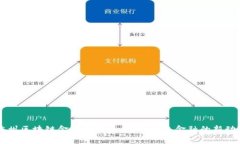 广州区块链金融业发展：
