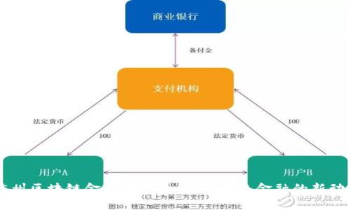 广州区块链金融业发展：探索未来金融的新动能