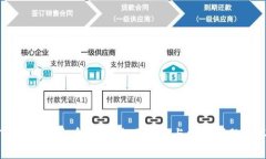 TPWallet收币确认：全面指南