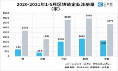 掌握区块链金融常识：开