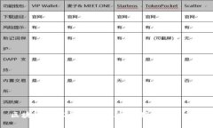 区块链与3D游戏：未来数字