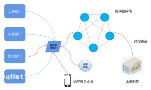 tpwallet空投币行业周报：新机遇与市场动向分析