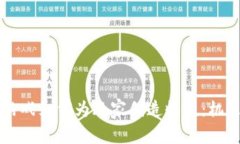 区块链游戏如何为玩家创