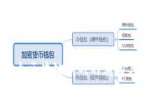 探索以太区块链游戏的魅