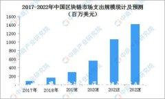 : 解锁全球：畅玩最受欢迎