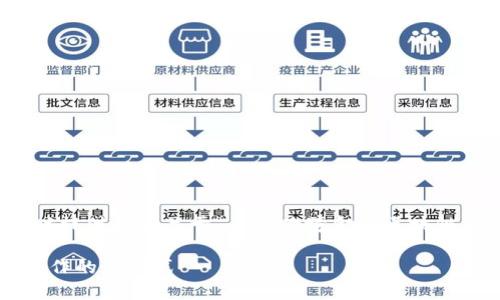 在这里，我将为您设计一个和相关关键词，同时提供一些关于“贵州跨境金融区块链”的内容框架，以及四个相关问题的详细介绍。

贵州跨境金融区块链：引领金融创新与国际合作的新模式