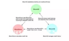 探秘TPWallet：如何安全登入