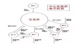 探索2022年中国区块链游戏
