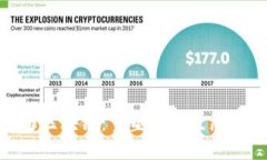 金融管理与区块链：重塑