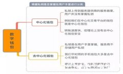 区块链技术如何重塑金融