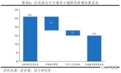 区块链技术赋能物流金融