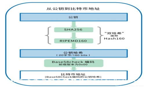 如何将火币资产安全地转移到TokenPocket钱包