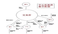如何重振区块链游戏产业
