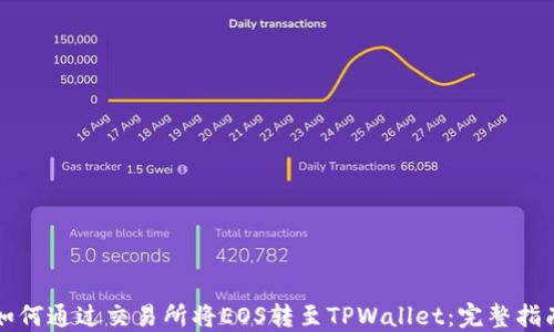 
如何通过交易所将EOS转至TPWallet：完整指南
