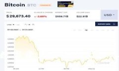 TPWallet：您的数字资产安全