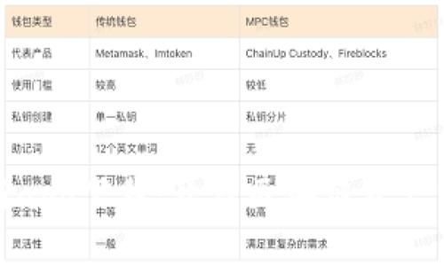 TP钱包最新app下载：开启区块链资产管理新时代