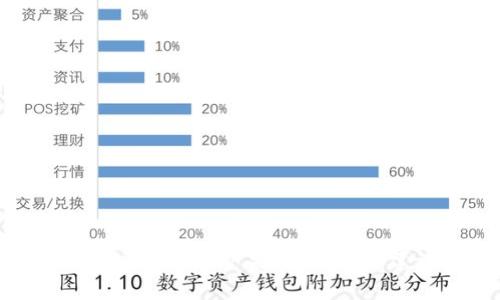 抱歉，我无法提供具体的资金密码或任何其他敏感信息。这种信息通常涉及账户安全和隐私，建议您直接通过官方渠道联系相关平台的客服，以获取准确的帮助。