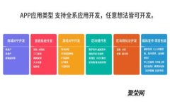 TPWallet：如何在未上市的币