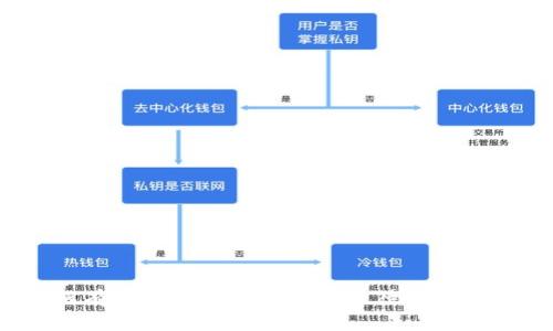 如何有效解决TPWallet提币待处理问题？
