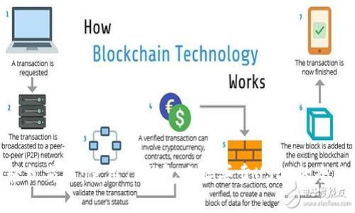 : 轻松交易：使用TP钱包直接买卖USDT的全攻略