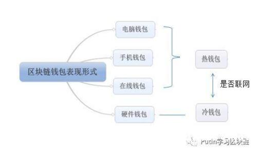 :
如何在TPWallet电脑版上添加币安链（Binance Smart Chain）