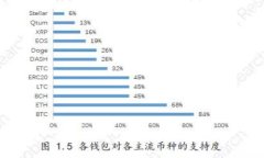 如何解决Uniswap与TokenPock