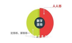 如何解决TPWallet中不显示价
