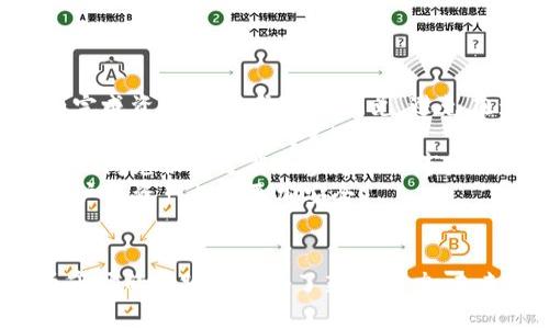 bibaotpwallet的闪兑：让数字资产交易更迅速便捷/bibao  
tpwallet, 闪兑, 数字资产交易/guanjianci  

一、什么是tpwallet？  
tpwallet是一款针对数字资产管理的多功能钱包，支持多种数字货币的存储、发送和接收。随着区块链技术的发展和数字货币的广泛应用，tpwallet应运而生，提供了一个安全、便捷的数字资产管理解决方案。用户可以通过tpwallet轻松进行资产管理、交易记录查询以及市场行情跟踪等。  
tpwallet不仅仅是一个冷钱包，它还具有热钱包的功能，用户可以快速进行小额交易而不需要多重验证的繁琐过程。同时，它采用了行业领先的安全协议，确保用户的资产安全。在众多数字钱包应用中，tpwallet因其多样性和安全性而备受欢迎。  

二、什么是闪兑？  
闪兑是一种快速的数字货币交易方式，使得用户可以在无需繁琐流程的情况下，实现不同数字资产的即时兑换。通过闪兑，用户可以快速地将一种数字货币转换为另一种，而无需等待交易确认或满足其他条件。这种交易方式特别适合在市场波动较大的情况下进行快速决策和操作。  
闪兑的核心在于其高效性与便捷性。tpwallet内置的闪兑功能让用户能够在应用内部便捷地完成资产的快速兑换，无需在多个平台之间来回切换。这极大地提升了用户的交易体验，尤其是在高频交易的情况下，用户能够及时把握市场机会，从而实现更高的收益。  

三、tpwallet的闪兑功能优势  
tpwallet的闪兑功能相比于其他钱包或交易平台，具有多个独特的优势：  
strong1. 速度快：/strong闪兑功能旨在提供快速的交易体验。通过tpwallet，用户可以在几秒内完成货币兑换，这对于需要迅速反应的市场环境尤其重要。  
strong2. 交易简便：/strong用户只需简单的几步就可以完成闪兑，降低了新手用户的使用门槛。界面，易于操作，即使是初学者也能快速上手。  
strong3. 收费透明：/strongtpwallet在进行闪兑时，收费标准清晰明了，用户可以提前了解交易成本，避免在交易后产生不必要的费用。  
strong4. 安全保障：/strongtpwallet采用行业领先的安全技术，确保用户资产在闪兑过程中不受侵犯。所有交易均在加密的环境下进行，最大程度保护用户的数字资产安全。  
strong5. 多种货币支持：/strongtpwallet闪兑功能支持多种主流和小众数字货币的兑换，用户的选择余地较大，能够满足不同用户的需求。  

四、如何使用tpwallet进行闪兑？  
使用tpwallet进行闪兑的步骤非常简单，用户只需按照以下几个步骤进行操作：  
strong步骤一：下载并安装tpwallet/strong  
用户首先需要在手机应用商店搜索下载tpwallet应用，并根据提示完成安装。安装后，用户需注册账户，按照提示完成身份验证，确保账户安全。  
strong步骤二：充值资产/strong  
在完成注册后，用户需要向tpwallet中充值数字资产。这可以通过将其他钱包中的数字货币转入tpwallet，或者通过法币购买数字货币后充值到tpwallet。  
strong步骤三：选择闪兑功能/strong  
在主页面中，找到闪兑功能的入口，一般会在首页或者导航栏明显位置。点击进入后，用户可以看到支持闪兑的数字货币列表。  
strong步骤四：选择兑换方式/strong  
用户需选择要兑换的数字货币种类，并输入兑换数量。在输入时，系统会实时显示当前的兑换价格以及所需支付的费用。  
strong步骤五：确认交易/strong  
确认所有信息无误后，用户可以点击确认交易按钮。系统会迅速处理交易，并在成功后显示交易结果。  
通过以上步骤，用户可以轻松完成闪兑，快速获取所需的数字资产。  

五、tpwallet闪兑的场景应用  
tpwallet的闪兑功能可以广泛应用于多个场景，以下列举几个常见的使用场景：  
strong1. 投资者应对市场波动：/strong对于投资者来说，市场价格的波动是常有的事。使用tpwallet进行闪兑，投资者可以在价格合适时将某种数字货币快速兑换为行情较好的资产，从而降低损失或获取更高收益。  
strong2. 稳定币的使用：/strong在需要将数字资产转为稳定币时，tpwallet的闪兑功能可以帮助用户迅速完成转换，保证资产稳定。在高波动的市场中，及时转为稳定币能够降低风险。  
strong3. 多币种交易者的便利：/strong对于需要频繁交易多种数字资产的用户，tpwallet的闪兑功能简化了交易流程，提升了交易效率。用户无需频繁切换平台，大大减少了所需的时间和精力。  
strong4. 跨货币支付：/strong在进行国际支付或跨国交易时，用户可以利用tpwallet的闪兑功能快速将数字货币转换为目标货币，快捷便利，适应不同国家的交易规则。  

六、tpwallet的未来展望  
随着数字货币的日益普及，用户对数字资产交易的需求越来越高，tpwallet的闪兑功能将会发挥出更大的潜力和价值。  
未来，tpwallet可能会持续交易性能，提升用户体验，通过引入更多的算法和技术来提升交易的安全性和速度。同时，tpwallet也可能扩展支持更多的新兴数字货币，满足市场上各类用户的需求。  
此外，tpwallet还可以考虑与更多的金融服务平台进行合作，推出更多的应用场景，使其在整个数字金融生态中占据更为重要的地位。例如，与DeFi项目的对接，将用户的闪兑需求与去中心化金融结合，为用户创造更多的投资机会。  

七、常见问题解答  

问题一：tpwallet的闪兑交易安全吗？  
tpwallet的闪兑交易安全性由其多重安全机制保障，首先，tpwallet采用经过严格审核的安全协议，所有的交易信息和用户资产均采用加密技术处理，确保用户的数据和资产不受网络攻击的威胁。同时，tpwallet也会定期进行系统安全检查和升级，及时修复漏洞，防止潜在的安全隐患。  
其次，tpwallet通过分布式账本技术，确保交易的透明性和可追溯性。用户可以随时查看自己的交易记录，确保每笔交易都是合法的，避免受到欺诈。  
此外，用户在使用tpwallet时还应采取必要的安全措施，如定期更改密码、启用两步验证等，这些措施能够进一步提高账户的安全性，保护资产不被盗用。  

问题二：闪兑的汇率是如何确定的？  
tpwallet的闪兑汇率主要是通过市场供求关系决定的。tpwallet会实时监测各种数字货币在多个交易所的挂单情况，自动调整闪兑汇率，以确保为用户提供公平、透明的交易条件。  
在用户发起闪兑交易后，tpwallet会即时获取当前市场的行情数据，并基于此提供一个最优的兑换汇率。这意味着用户在闪兑时可以获得实时的市场价格，而无需担心因为价格波动而受到损失。  
另一方面，tpwallet在设定汇率时，也会考虑各类手续费，确保用户能够获得公正的交易体验，保持用户的利益最大化。用户在兑换过程中，系统会提前提示相关费用，用户可以在确认交易前清晰了解兑换成本。  

问题三：如何解决闪兑时的交易问题？  
在使用闪兑功能的过程中，或许会遇到一些交易问题，例如交易无法完成、资金未到账等。面对这些问题，用户首先应保持冷静，并采取以下措施：  
首先，用户可以检查网络状态。闪兑功能需要在稳定的网络环境下才能流畅进行，用户应确保手机联网状态稳定。若网络不佳，可尝试重新连接或切换Wi-Fi。  
其次，用户应查看交易记录。在tpwallet内，可以查看到详细的交易记录和状态信息，如果交易显示为“进行中”，则可能因网络延迟而未到账，如果未显示为成功则应耐心等待。  
如果长时间未到账或交易出现问题，用户可以选择联系客服团队进行咨询，客服会根据交易的具体情况进行处理，确保用户的权益。  
同时，为了避免交易问题，用户在进行闪兑前应仔细阅读相关提示，了解市场情况，合理判断是否进行闪兑交易。  

问题四：tpwallet与其他闪兑工具的区别  
tpwallet的闪兑功能与其他工具相比较，有几个突出的特点：  
strong1. 集成性强：/strongtpwallet不仅仅是一个闪兑工具，更是一个全面的数字资产管理解决方案。用户可以在一个平台内完成资产管理、交易和闪兑，避免在多个平台间切换的麻烦。  
strong2. 用户体验：/strongtpwallet在用户界面设计上注重简洁易懂，用户在操作时的每一个步骤都有详细的提示，让用户更容易理解和上手闪兑过程。  
strong3. 实时汇率获取：/strongtpwallet的闪兑率由多个交易所自动采集，确保用户获得更为公正和透明的汇率，而许多独立的闪兑服务可能只参考单一市场，用户在交易时的风险更高。  
strong4. 安全性高：/strongtpwallet具有诸多安全防护措施，对比某些独立的闪兑服务可能缺乏相关的安全审核，tpwallet用户的资产相对更加安全。  
总之，tpwallet的闪兑功能在整合性、安全性及用户体验上都更胜一筹，为用户提供了一个全方位的数字资产闪兑体验。  

通过以上多方面的分析和讨论，我们可以看到tpwallet的闪兑功能，不仅为用户带来了极速便捷的资产交易体验，也为数字货币市场的活跃度注入了新的活力。未来随着技术进一步发展，tpwallet可能会引入更多创新功能和应用场景，持续其闪兑体验，并在数字资产管理领域占得一席之地。