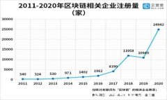   TokenPocket钱包提现全攻略
