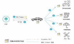 TPWallet：新时代数字资产管