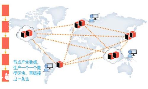 :
深入解析TokenPocket API：打开区块链金融的钥匙