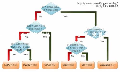 请注意：由于某些内容涉及到金融和交易，以下提供的信息仅供参考，交易前请自行做详尽的研究和咨询专业人士。

---

掌握tpwallet：如何轻松购买旷工费