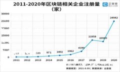   TPWallet币被转走能找回吗