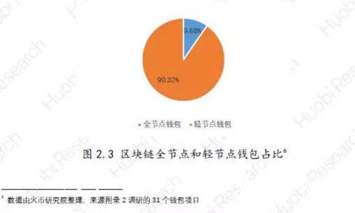 如何通过TPWallet轻松兑换波长代币