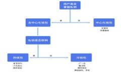注册TPWallet：如何在安全的