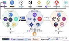  全方位了解TPWallet：轻松