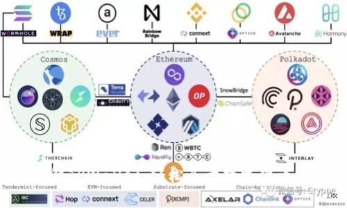  全方位了解TPWallet：轻松买卖数字货币的安全平台