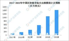 : 全面解析TPWallet USDT转账